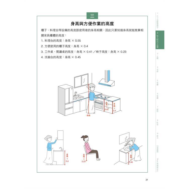 《第一次裝潢就上手,尺寸完全掌控懶人包》:圖片 4