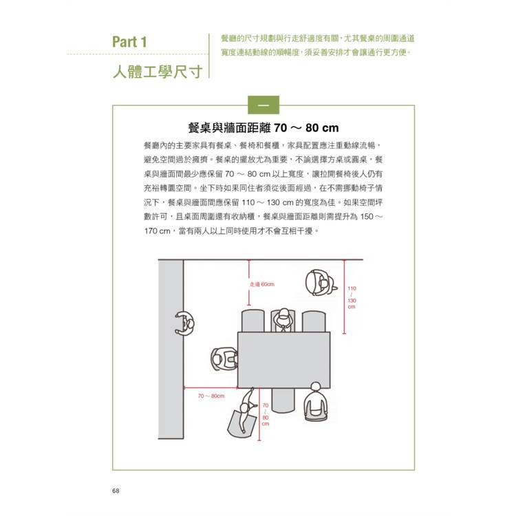 《第一次裝潢就上手,尺寸完全掌控懶人包》:圖片 7