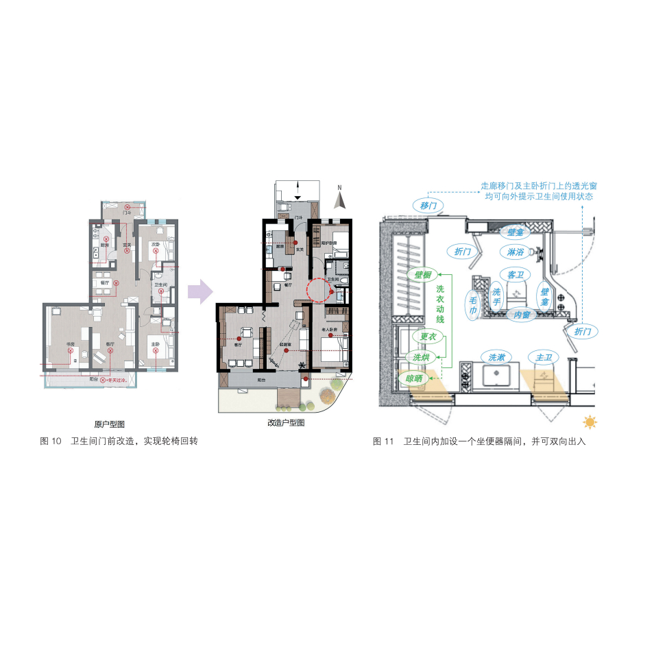 《適老·宅:居家適老化改造設計創新案例解析》:圖片 4