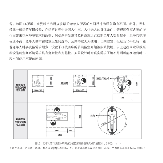 《老年人照顧設施使用後評估》:圖片 5