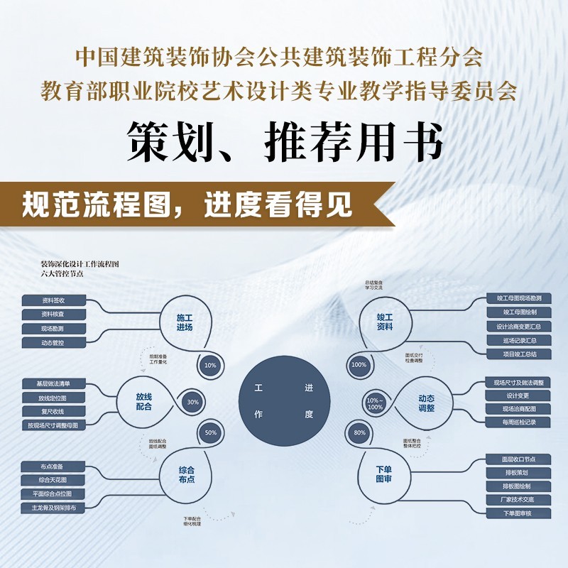 《建築裝飾深化設計工作手冊》:圖片 4